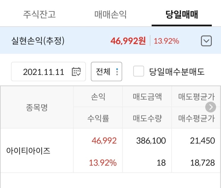 아이티아이즈 매도.