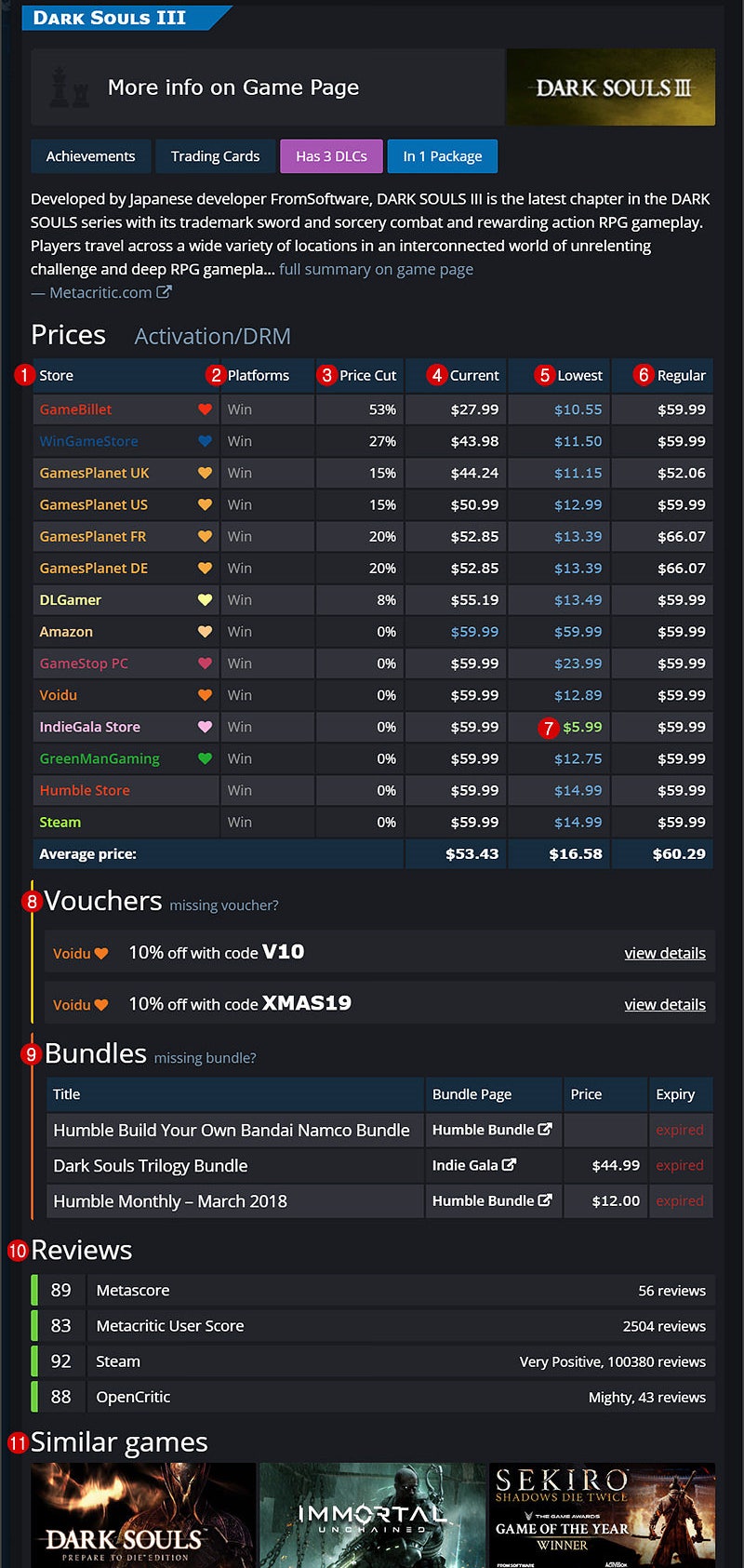 isthereanydeal - 스팀 게임 할인 정보와 최저가 가격비교 사이트 : 네이버 블로그