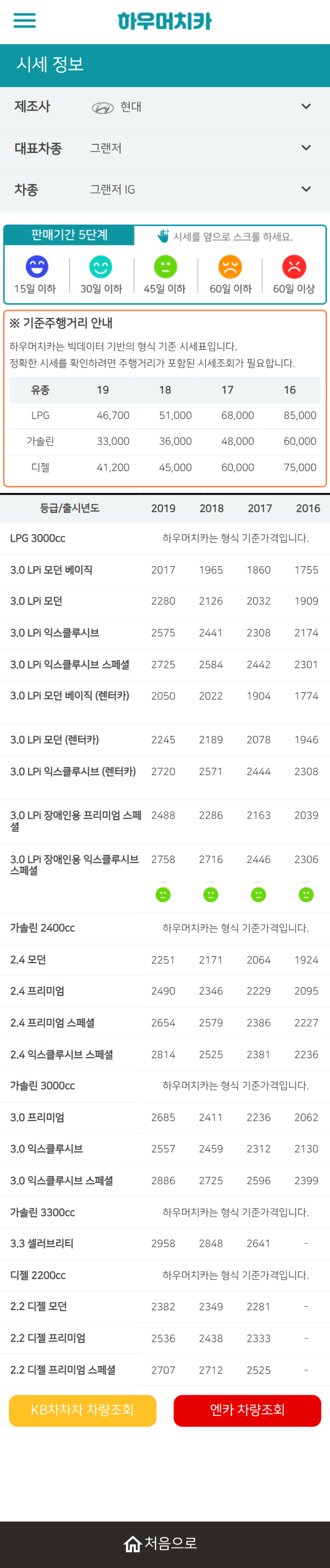 하우머치카 2021년 10월 그랜저IG 중고차가격.시세표 하우머치카 2021년 10월 그랜저IG 중고차가격.시세표
