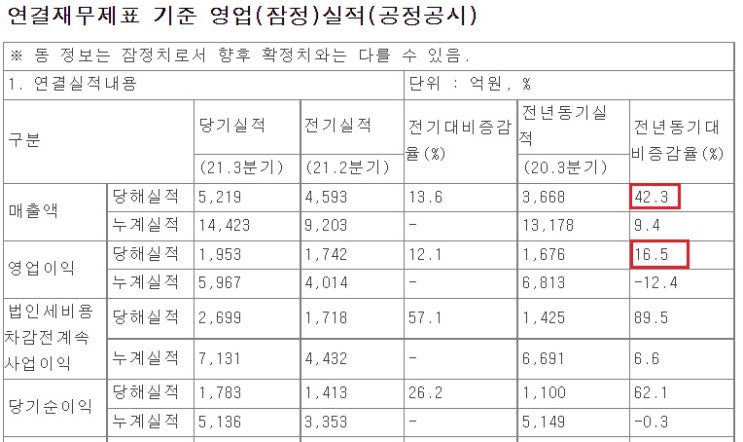 크래프톤 - 3분기 호실적, 메타버스, NFT도 연구중 크래프톤 - 3분기 호실적, 메타버스, NFT도 연구중