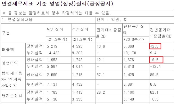 크래프톤 - 3분기 호실적, 메타버스, NFT도 연구중