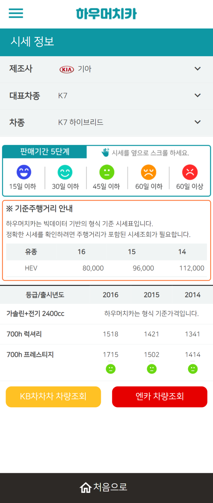 하우머치카 2021년 10월 K7 하이브리드 중고차가격.시세표