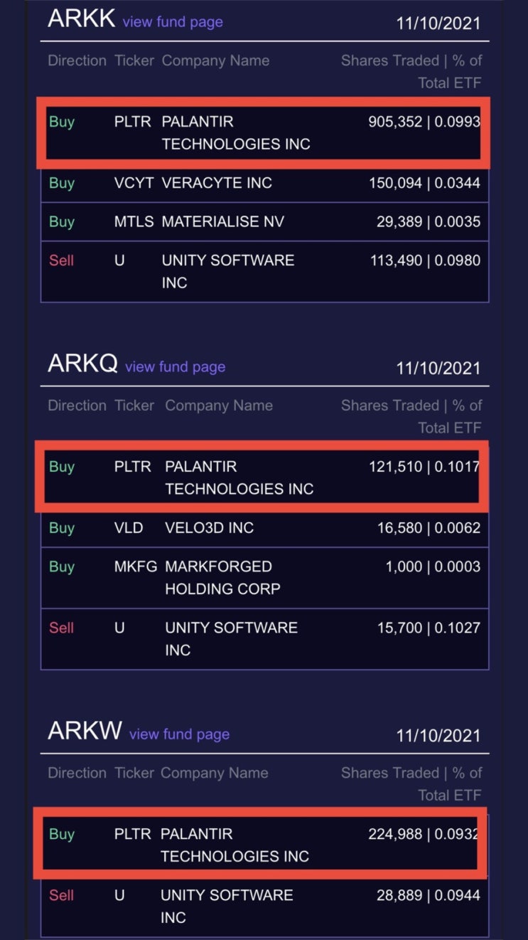  (속보) 캐시우드 ARK 팔란티어 줍줍 중. . .