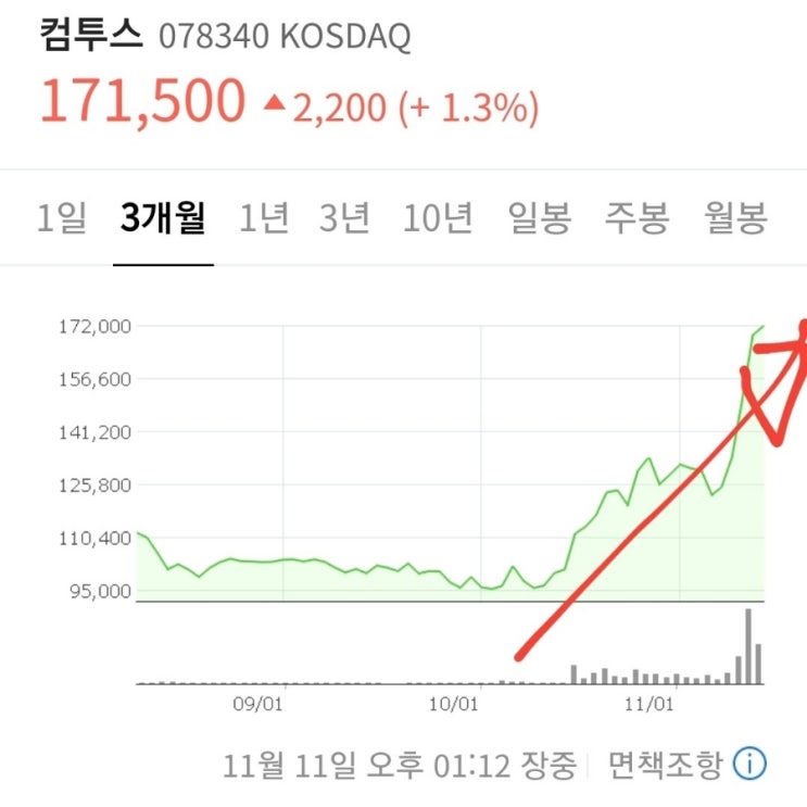  전 게임주와 엔터주는 절대 안 삽니다