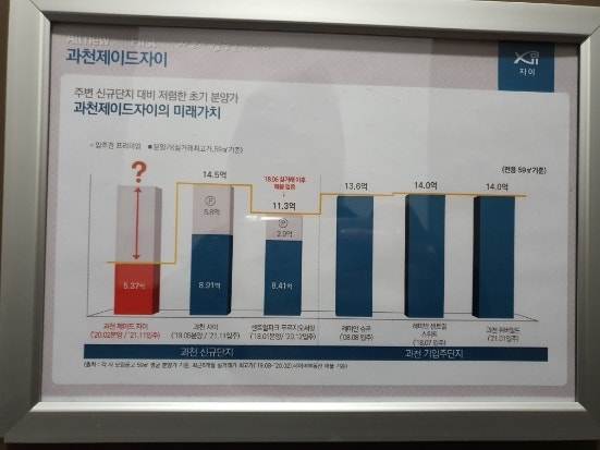  과천제이드자이 알아보기 모델하우스 보고 왔어요