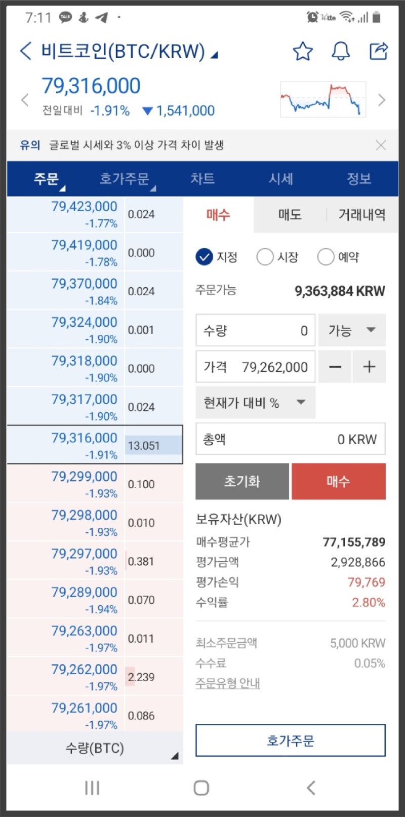 헝다그룹 파산확정 그룹해체 비트코인 떡락빔! : 네이버 블로그