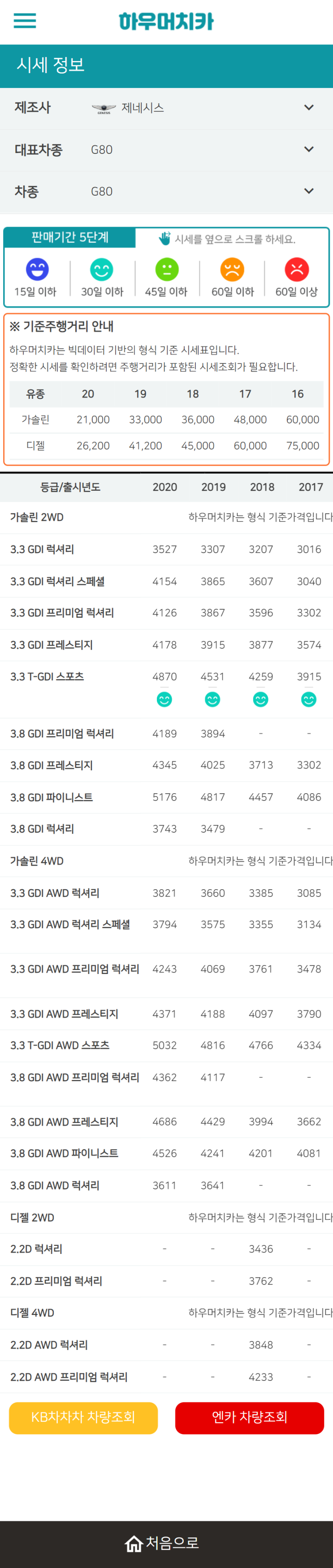 하우머치카 2021년 10월 G80 중고차가격.시세표 하우머치카 2021년 10월 G80 중고차가격.시세표