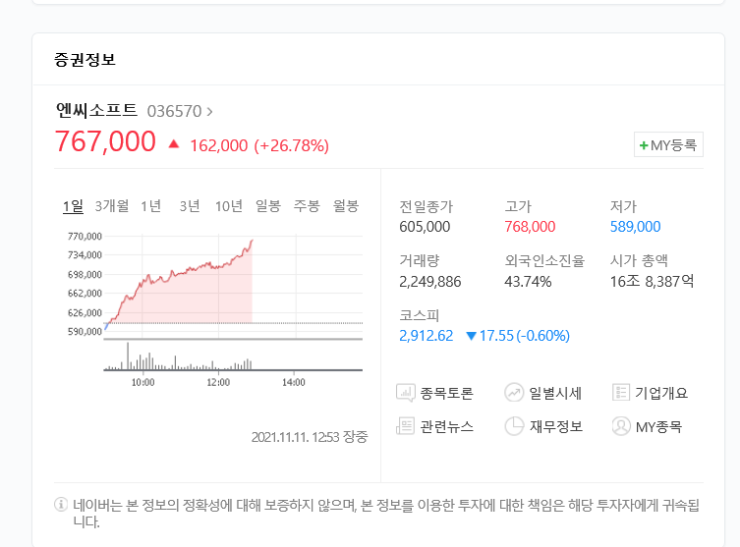  엔씨주가 오른 이유 NFT 게임으로 추정