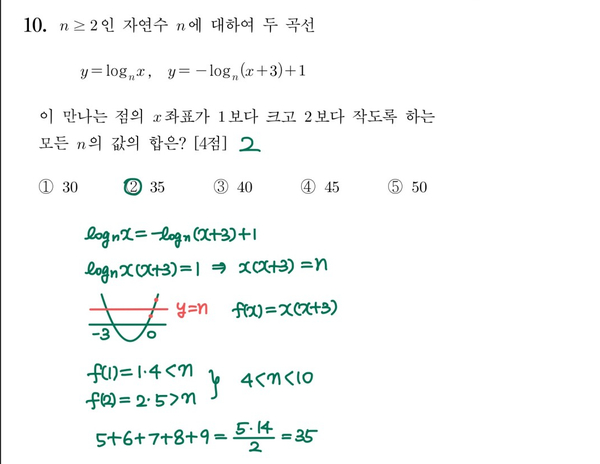 2021학년도 수능 10번 풀이