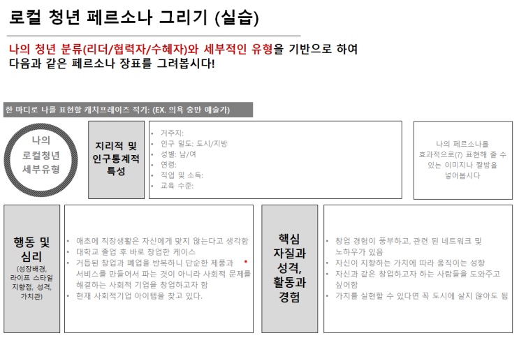  지역(로컬)에서 살아가는 나의 모습은 어떻게 될까? 로컬 청년 페르소나 그려보기