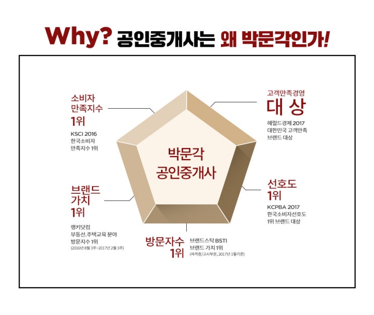  강남공인중개사학원 강남불패신화
