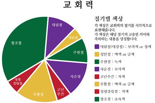  교회력 중 창조절은 가을에 시작된다 
