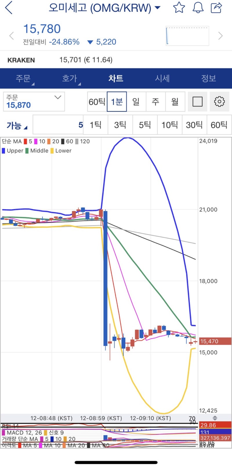 오미세고 에어드랍 후기, 보바토큰 상장 가격 9시17초희비갈림 FTX거래소 : 네이버 블로그