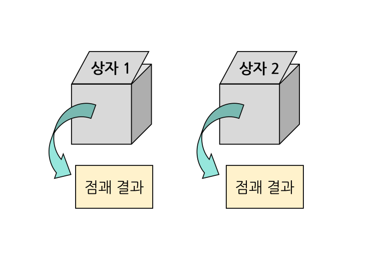 [파이썬 - 포춘 쿠키] 8. 뽑기 상자 여러 개 만들기