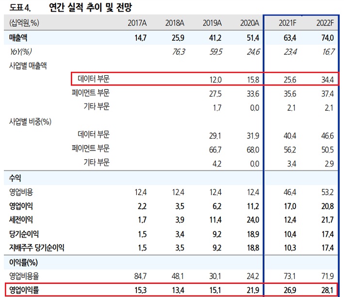 쿠콘 - 12월, 마이데이터 사업 본격 시작합니다. 쿠콘 - 12월, 마이데이터 사업 본격 시작합니다.