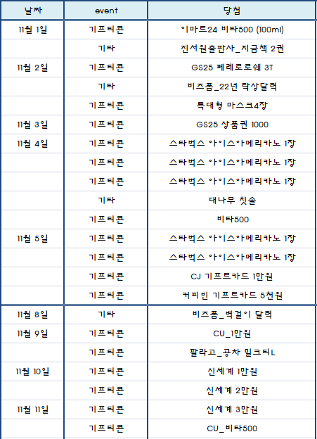 기프티콘 현금화 기프티스타 판매 및 출금, 민원 대처방법 : 네이버 블로그 기프티콘 현금화 기프티스타 판매 및 출금, 민원 대처방법 : 네이버 블로그