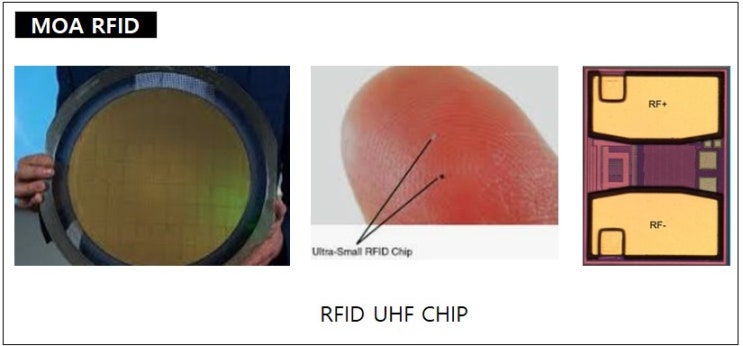  RFID 태그 칩은 어떻게 생겼을가 ?