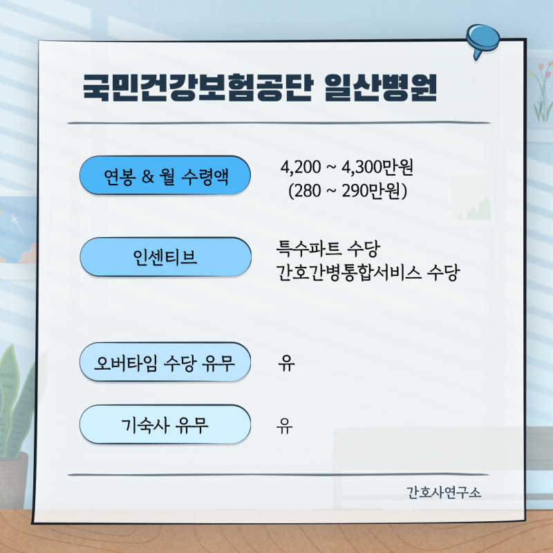[병원정보] 국민건강보험공단 일산병원, 공단병원, 건보일산병원간호사, 공공병원 간호사, ....