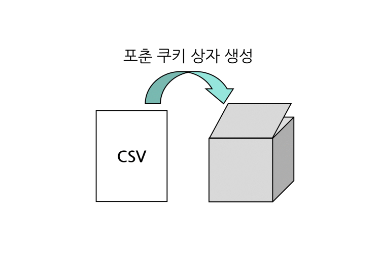 [파이썬 - 포춘 쿠키] 7. CSV 읽기