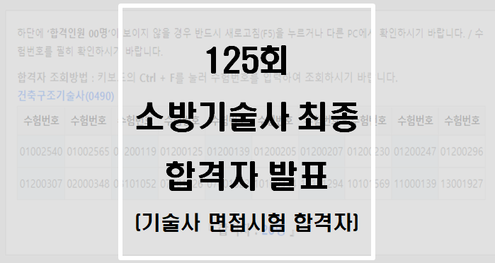  125회 소방기술사 최종 합격자 발표(기술사 면접시험 합격자)