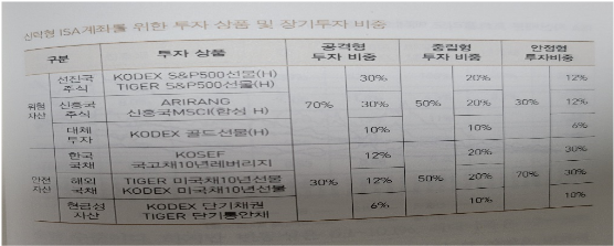  마법의 연금 굴리기_김성일