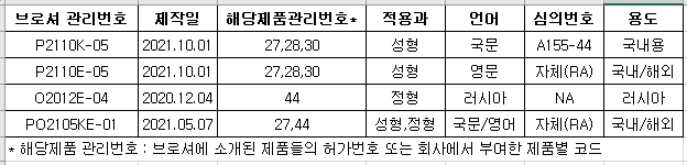  의료기기 브로셔 관리 의견 - 광고규정 준수관련