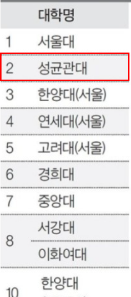  이제부터 서성한이 아닌 성균관대 편입[성대 편입 / 성균관대학교 편입]