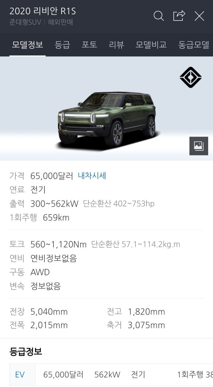 주식] 리비안(RIVN) 미국 전기차 나스닥 상장 - 거품? 제2테슬라? (경쟁사/주가 추이 외) : 네이버 블로그