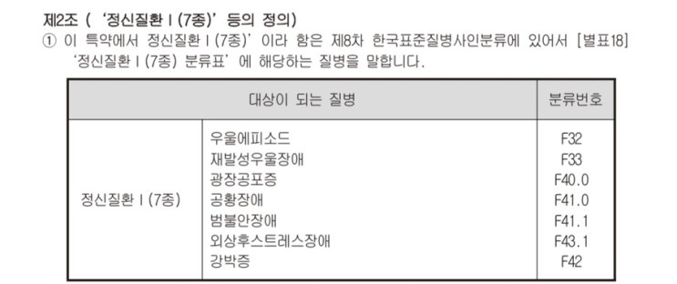  정신과 질환을 보장하는 보험이 있다? (1)