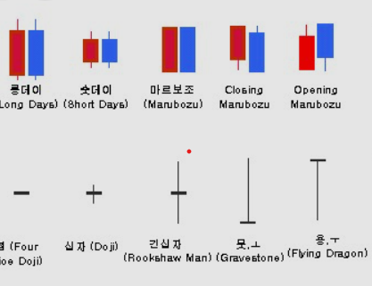  십자 도지 양봉 음봉