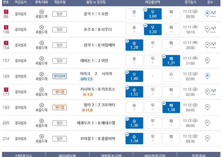 프로토 11월 A매치 데이 첫날 경기 적중 내역 프로토 11월 A매치 데이 첫날 경기 적중 내역