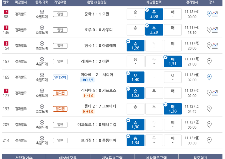 프로토 11월 A매치 데이 첫날 경기 적중 내역