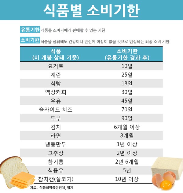  소비기한 표시제 시행, 2023년 1월 1일부터