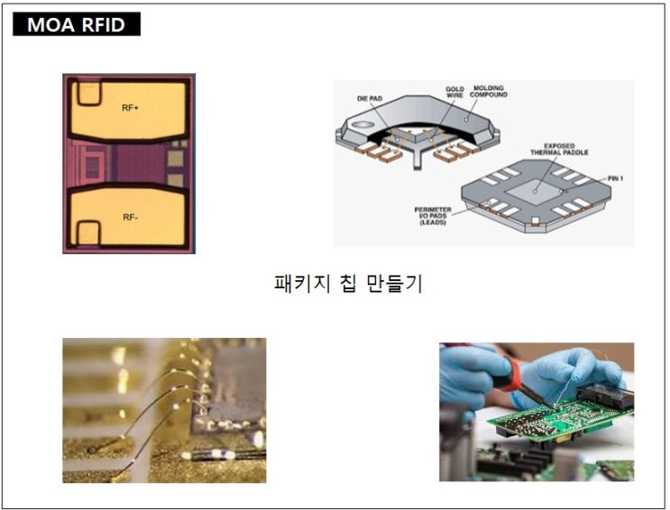  RFID 태그 칩의 패키지는 어떻게 만들까요?