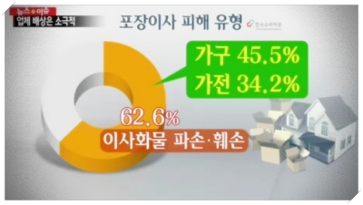  강릉 포장이사  유용한 팁 5가지