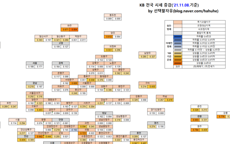  ['21.11.08.] KB주간시계열 가공자료