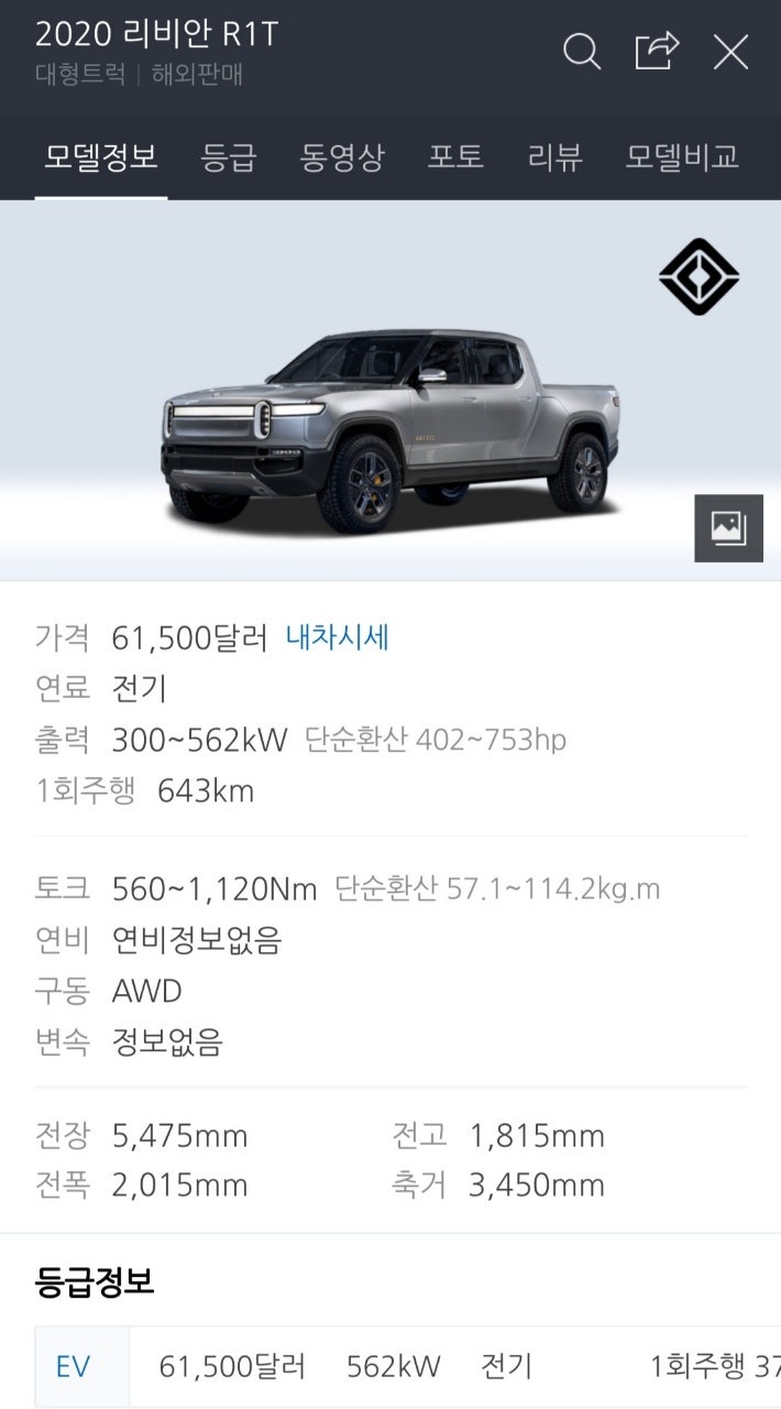 주식] 리비안(RIVN) 미국 전기차 나스닥 상장 - 거품? 제2테슬라? (경쟁사/주가 추이 외) : 네이버 블로그