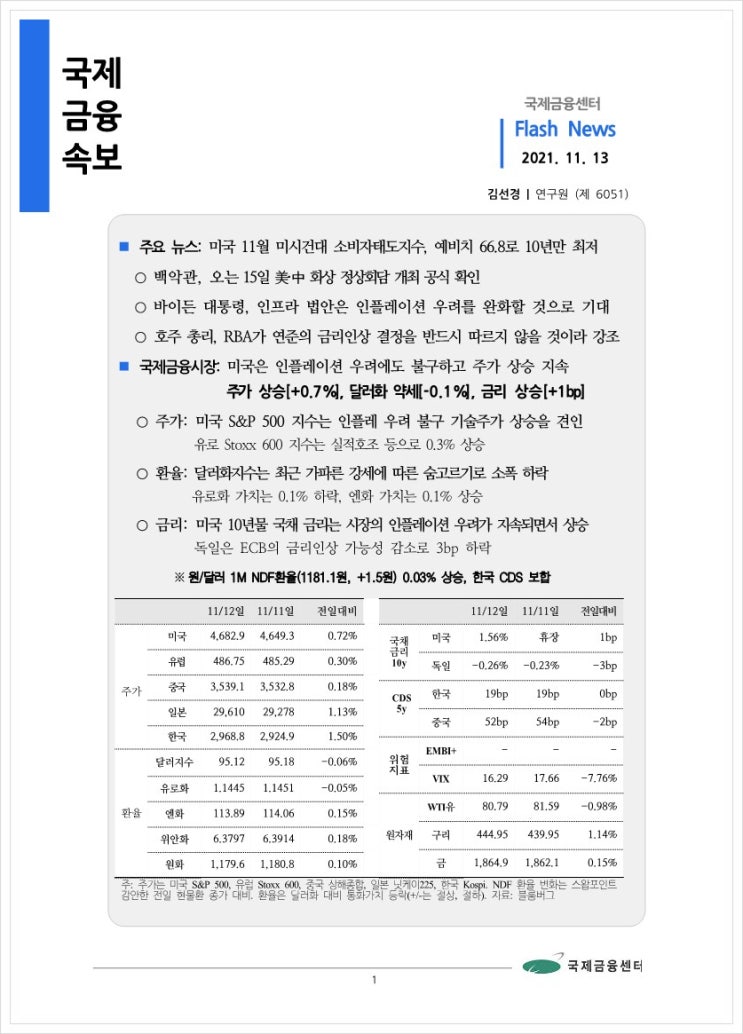 [11.13] 미국 11월 미시건대 소비자태도지수, 예비치 66.8로 10년만 최저등, 국제금융속보