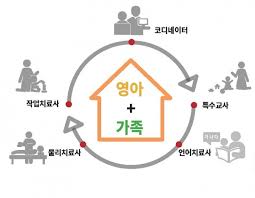  배설섭식장애 유분증유뇨증 반응성애착 원인증상징후 치료예후간호 특수발달장애아동 부모역할도움
