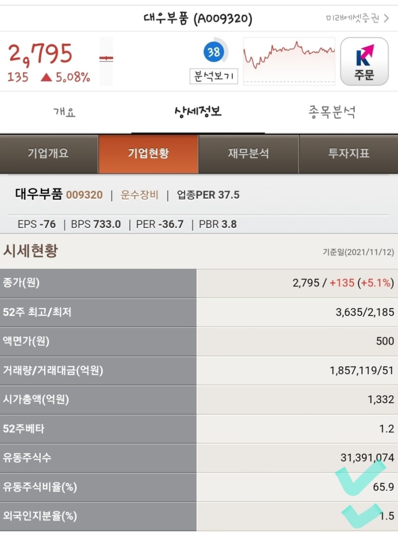 세상에 공짜 없다~ 증권플러스 주주인증 리그 당첨 (이게 당첨 맞아?ㅋㅋㅋ) : 네이버 블로그