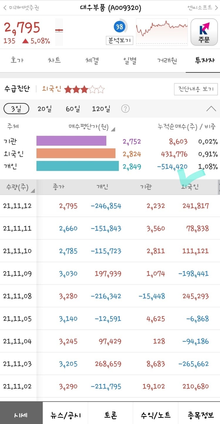 세상에 공짜 없다~ 증권플러스 주주인증 리그 당첨 (이게 당첨 맞아?ㅋㅋㅋ) : 네이버 블로그
