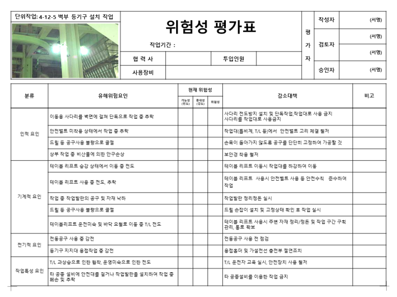 [위험성평가] (4-12-0) 조명설비 설치 작업 : 네이버 블로그