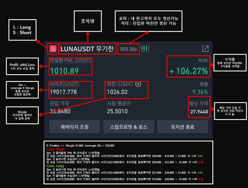 비트코인 선물거래