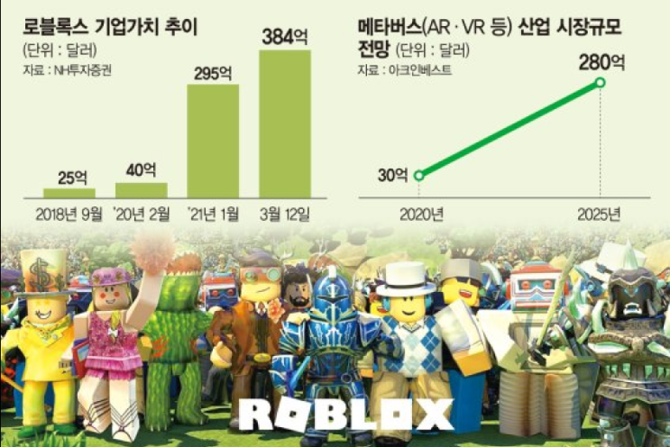  나의 자산을 불릴수 있는 메타버스 대장주 종목군