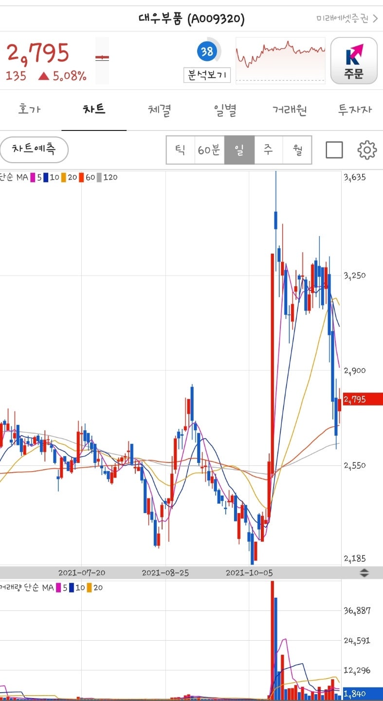 세상에 공짜 없다~ 증권플러스 주주인증 리그 당첨 (이게 당첨 맞아?ㅋㅋㅋ) : 네이버 블로그