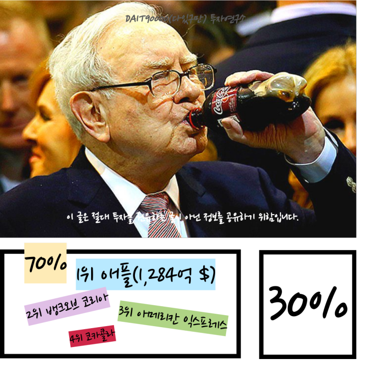  워런 버핏이 절대 버릴 수 없다는 투자종목 4가지