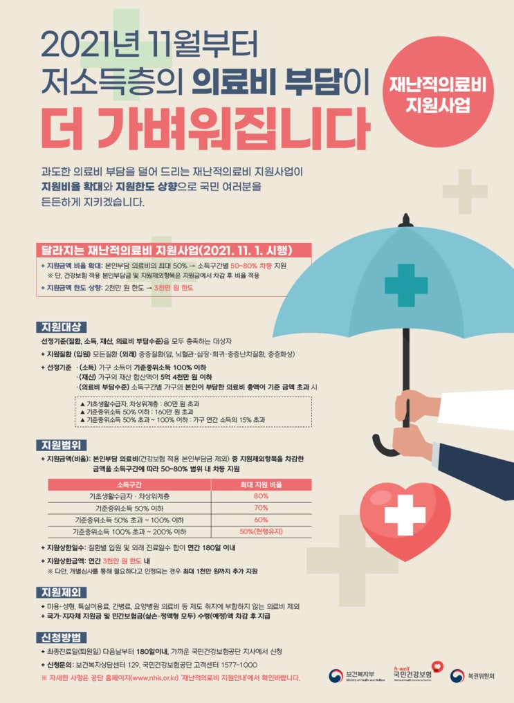  '저소득층을 위한 재난적 의료비 지원 사업' 알고계세요?