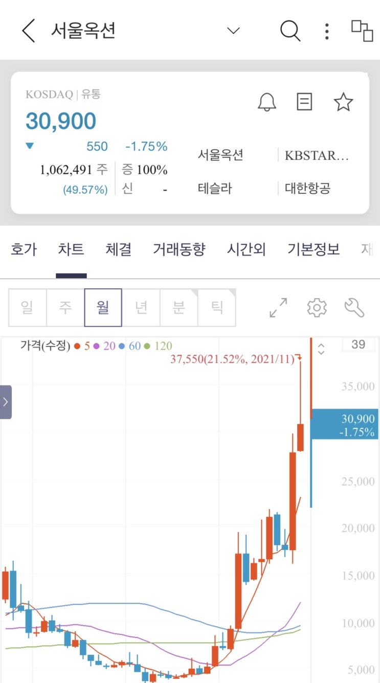 [독서미션] 나는 샤넬백 대신 그림을 산다(똑똑한 여자의 우아한 재테크)