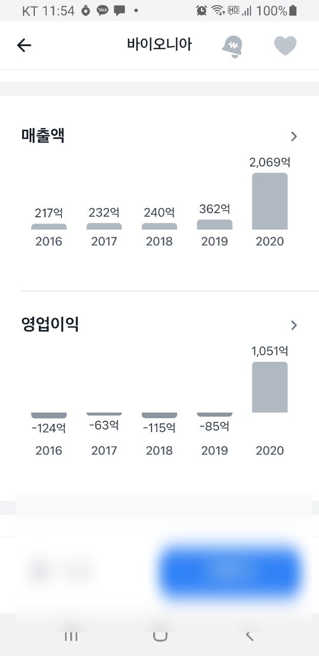 바이오 관련주 바이오니아 주식, 일신바이오 주가 소식 : 네이버 블로그