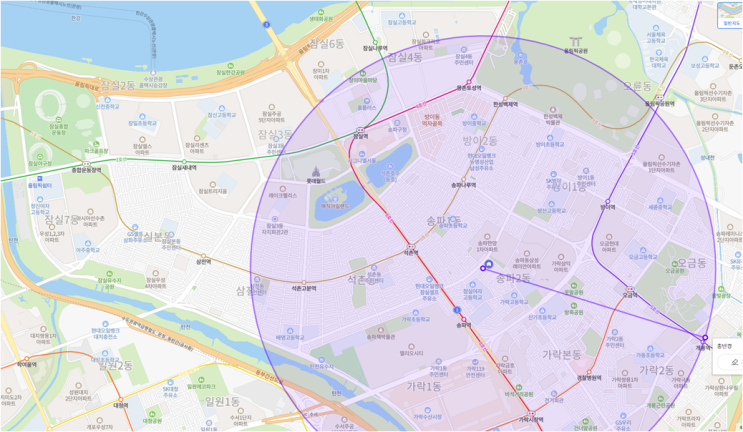  내 집 마련하기 - 3. 내집마련 기준 정하기